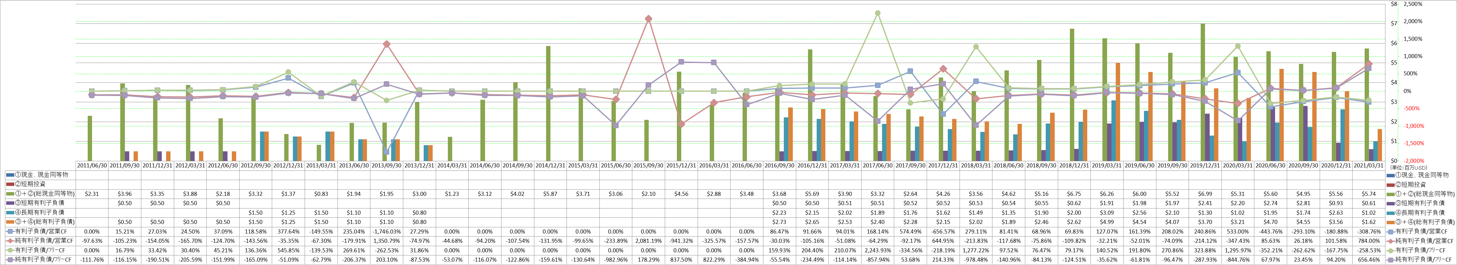 financial-soundness-4