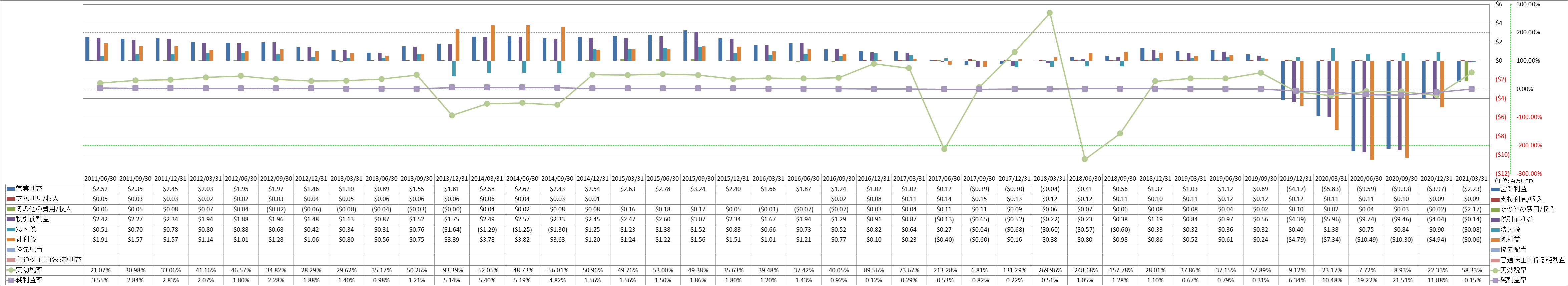 net-income