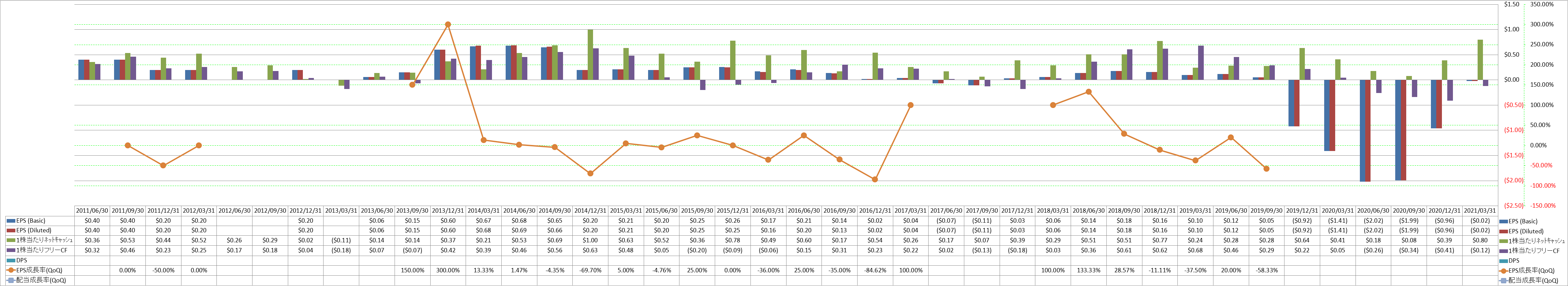 per-share-data-2