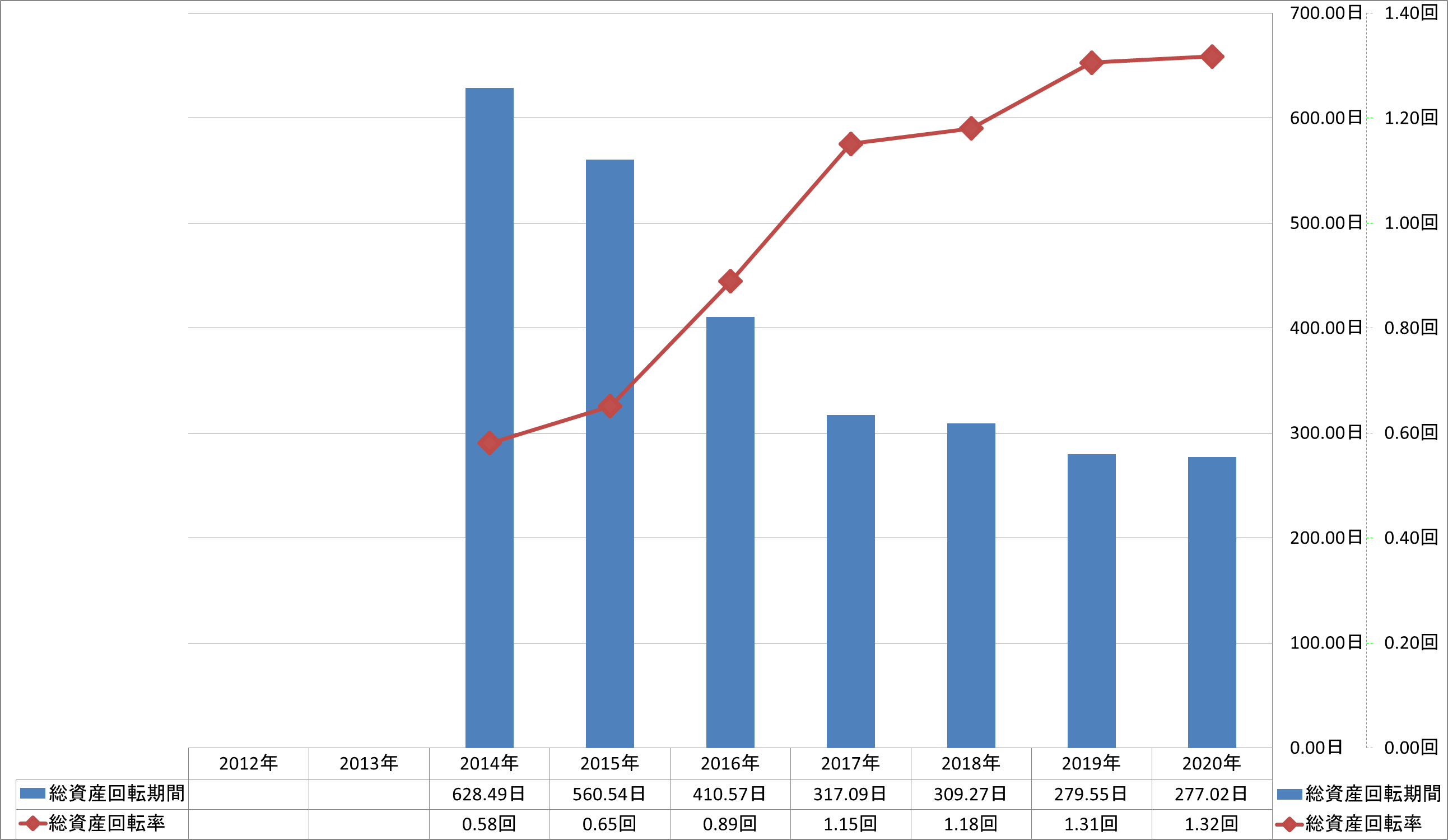 total-assets-turnover