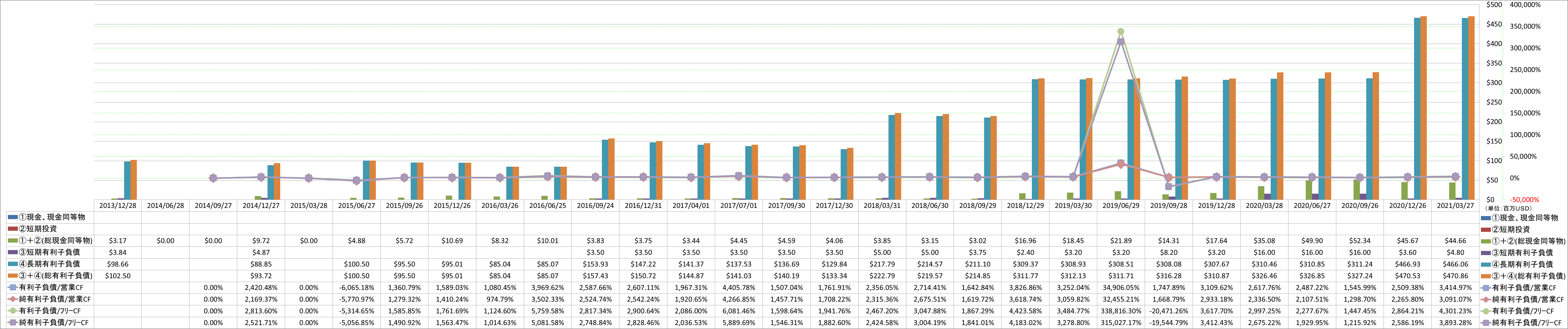 financial-soundness-4