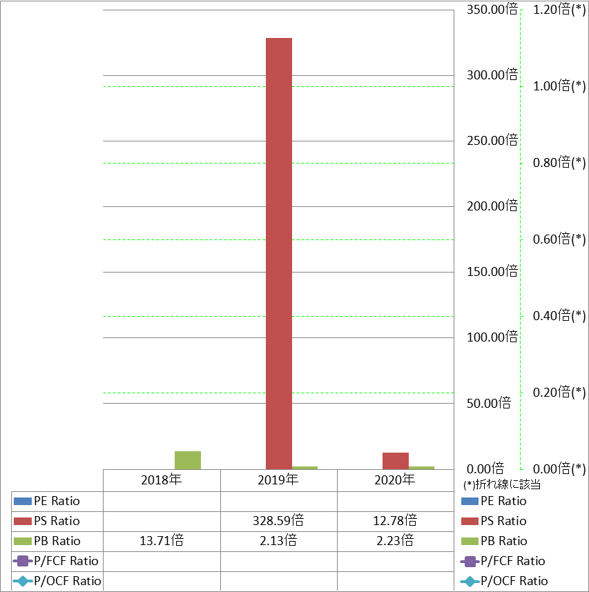 per-share-data-3