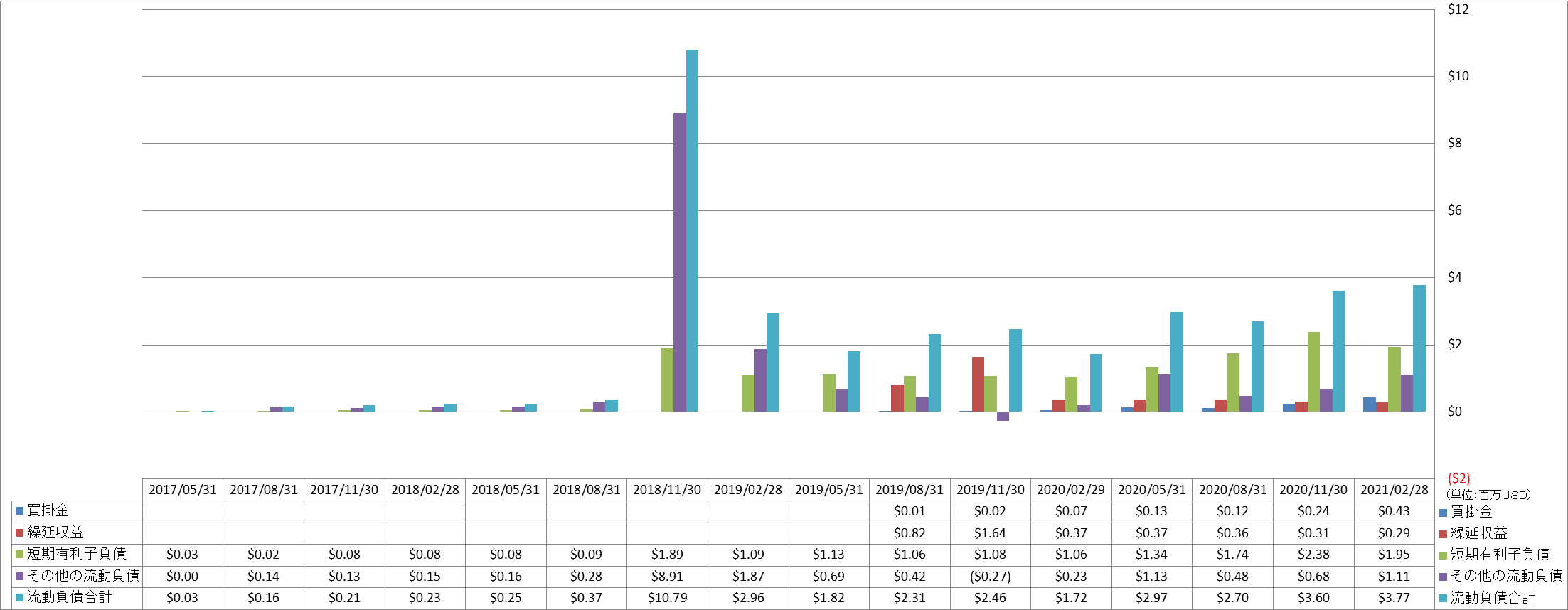 current-liabilities