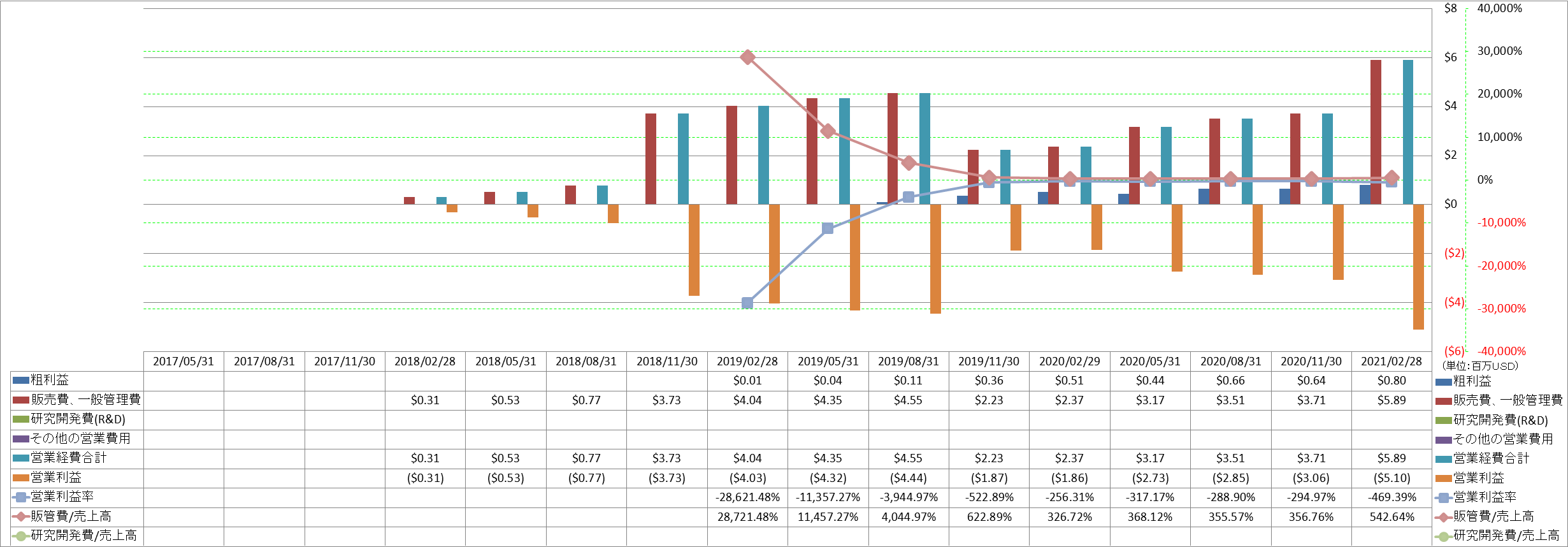 operating-income