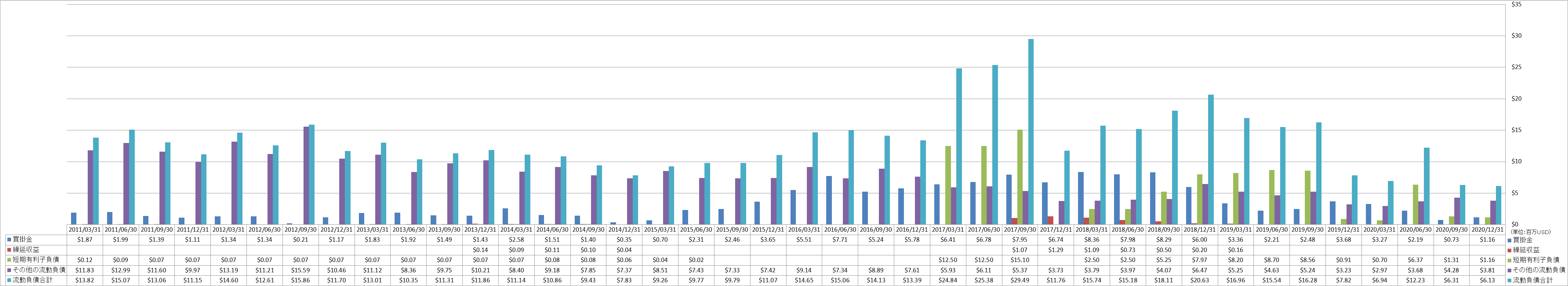 current-liabilities