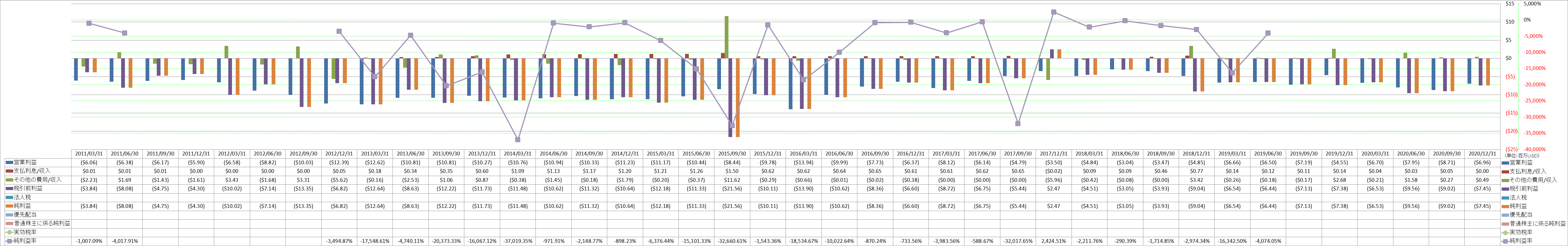 net-income