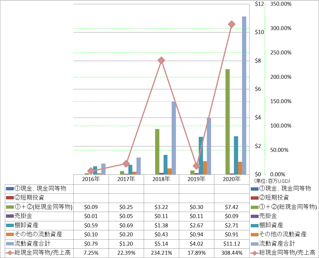 current-assets