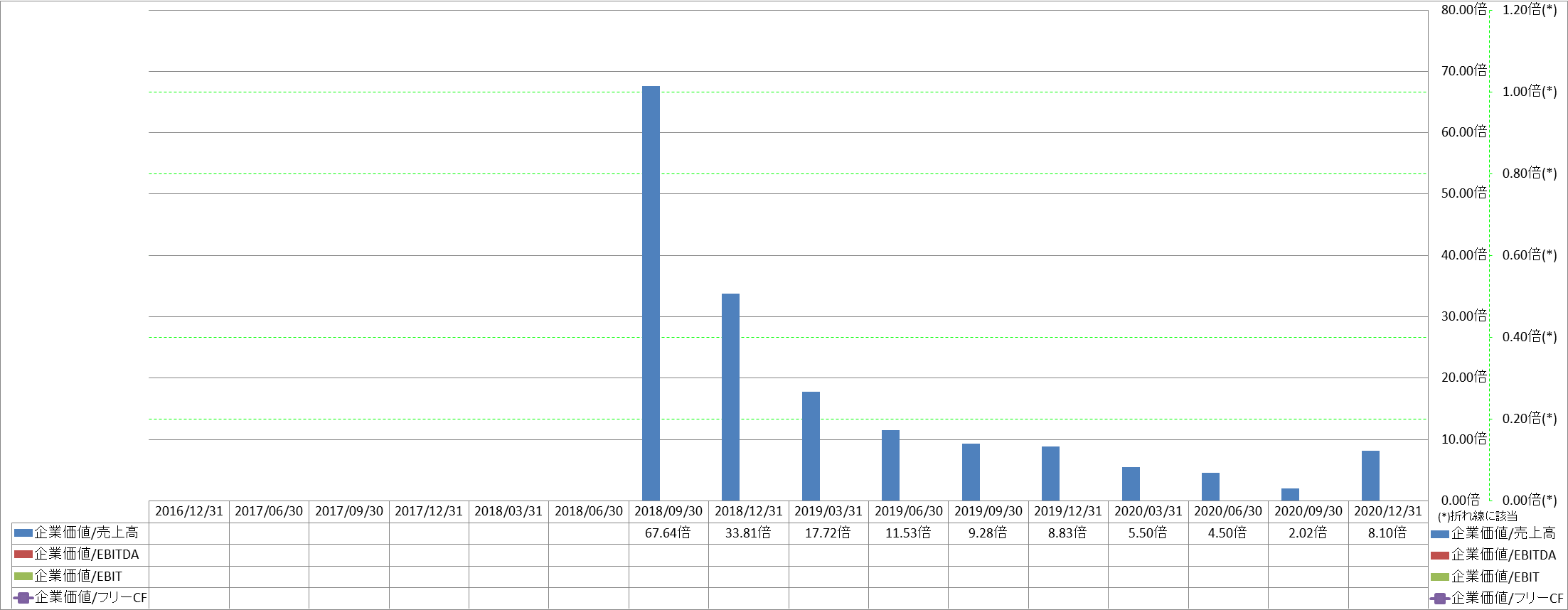 per-share-data-4