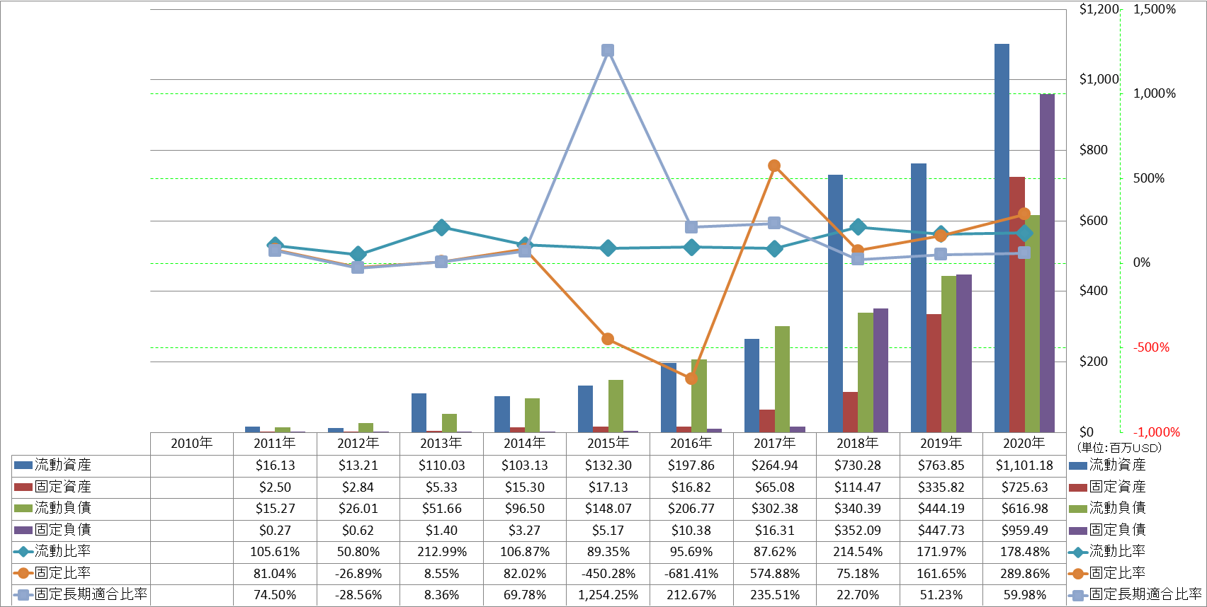 financial-soundness-2