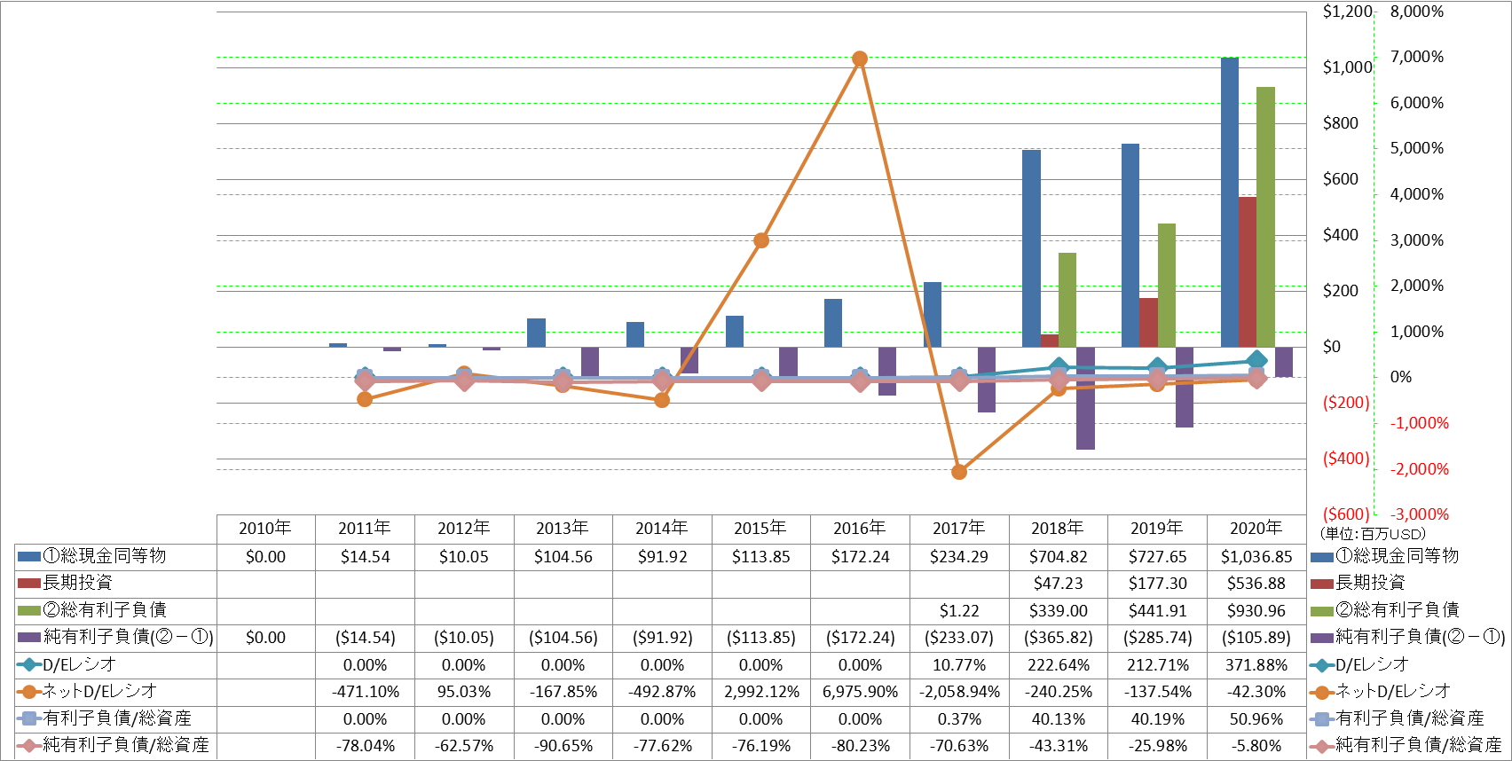 financial-soundness-3