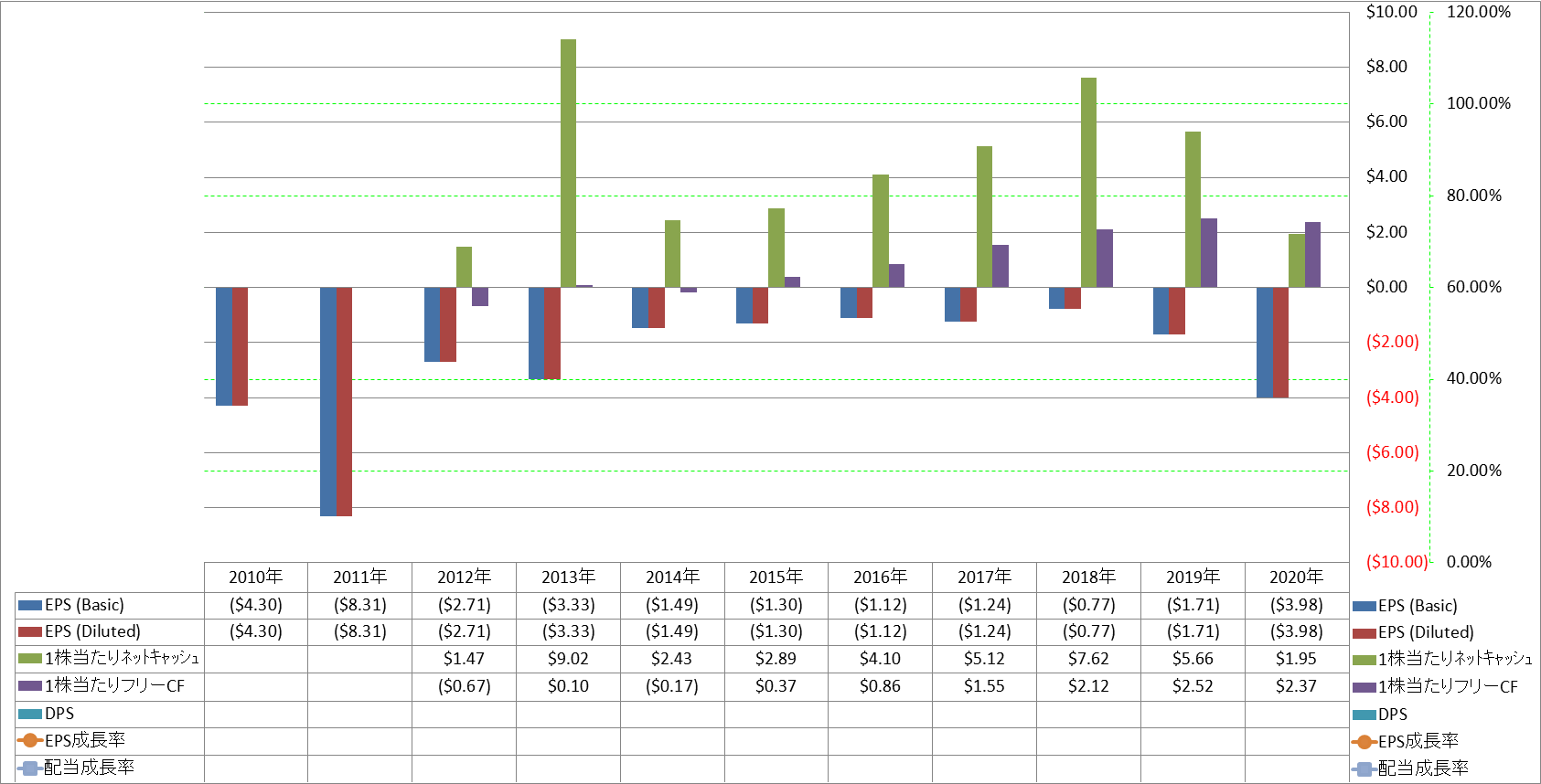 per-share-data-2