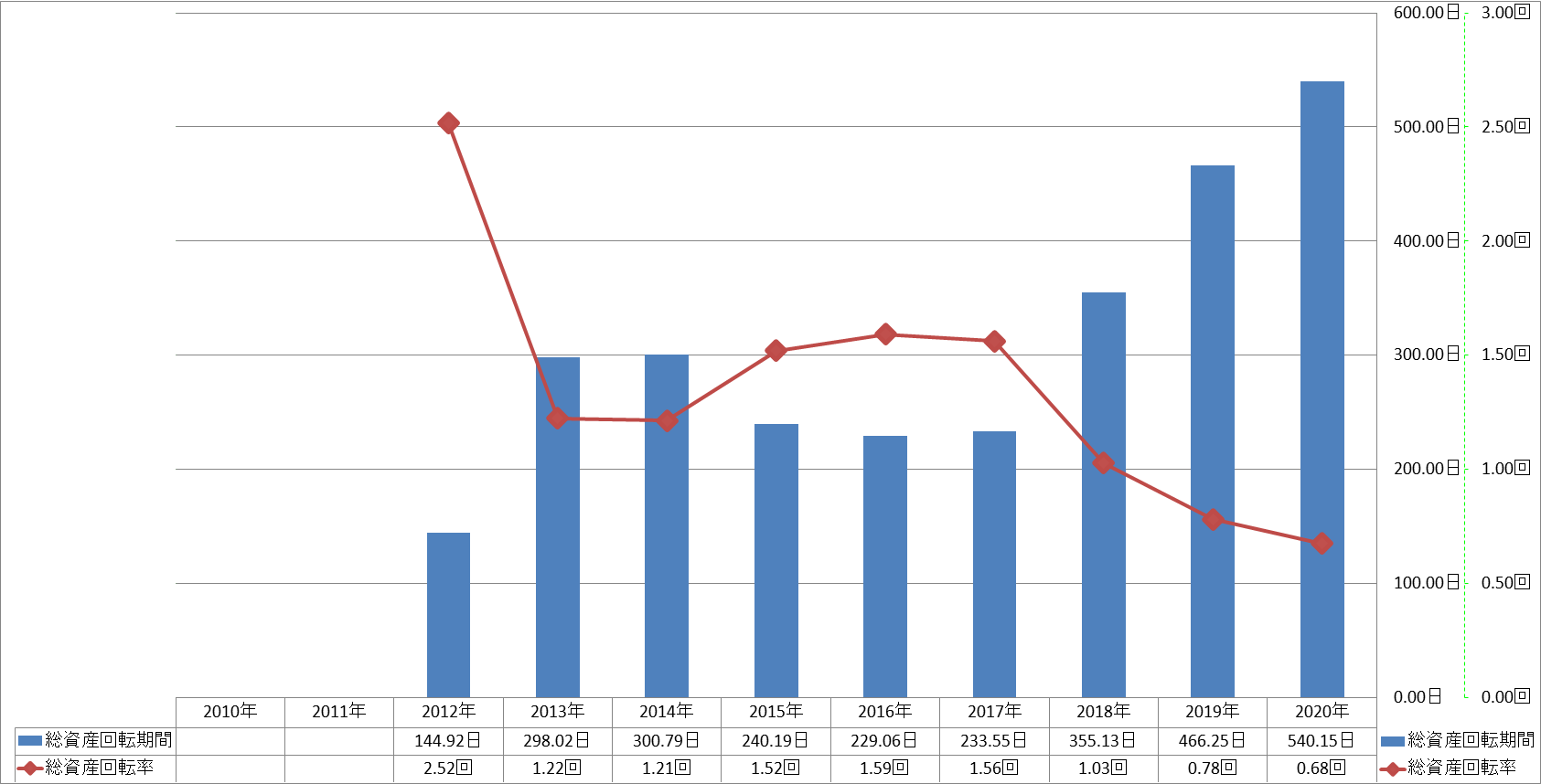 total-assets-turnover