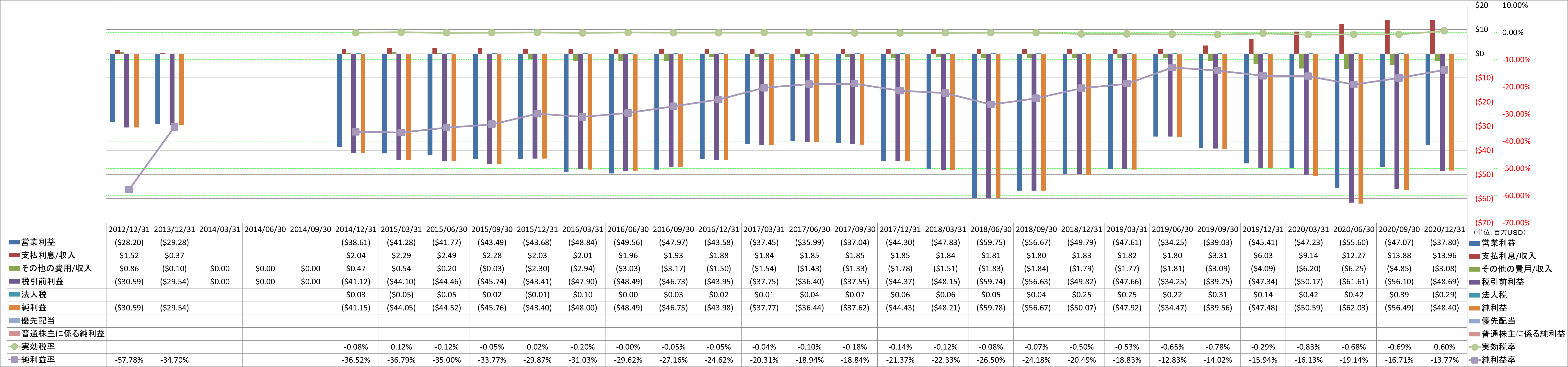 net-income