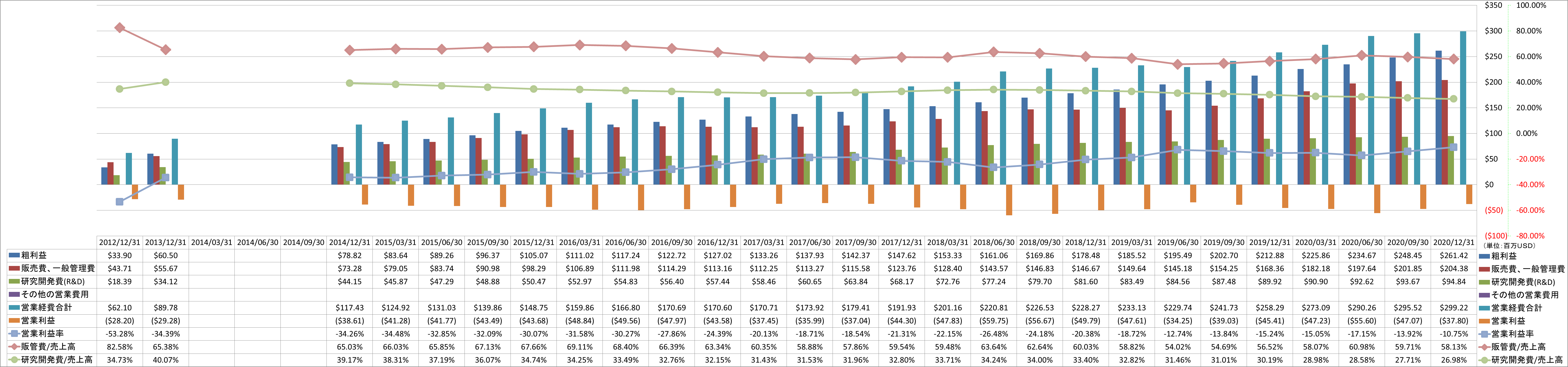 operating-income