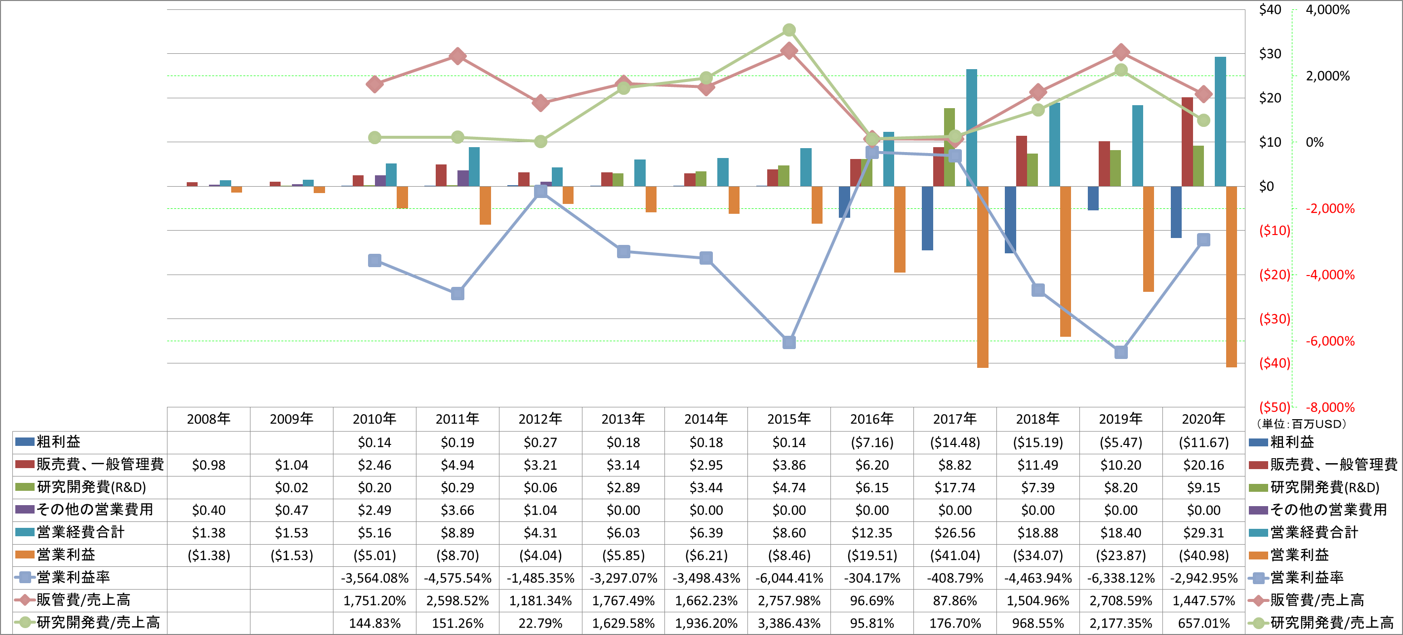 operating-income