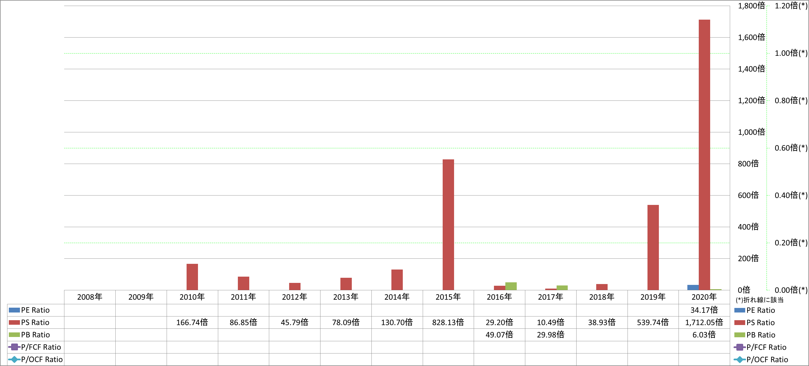 per-share-data-3