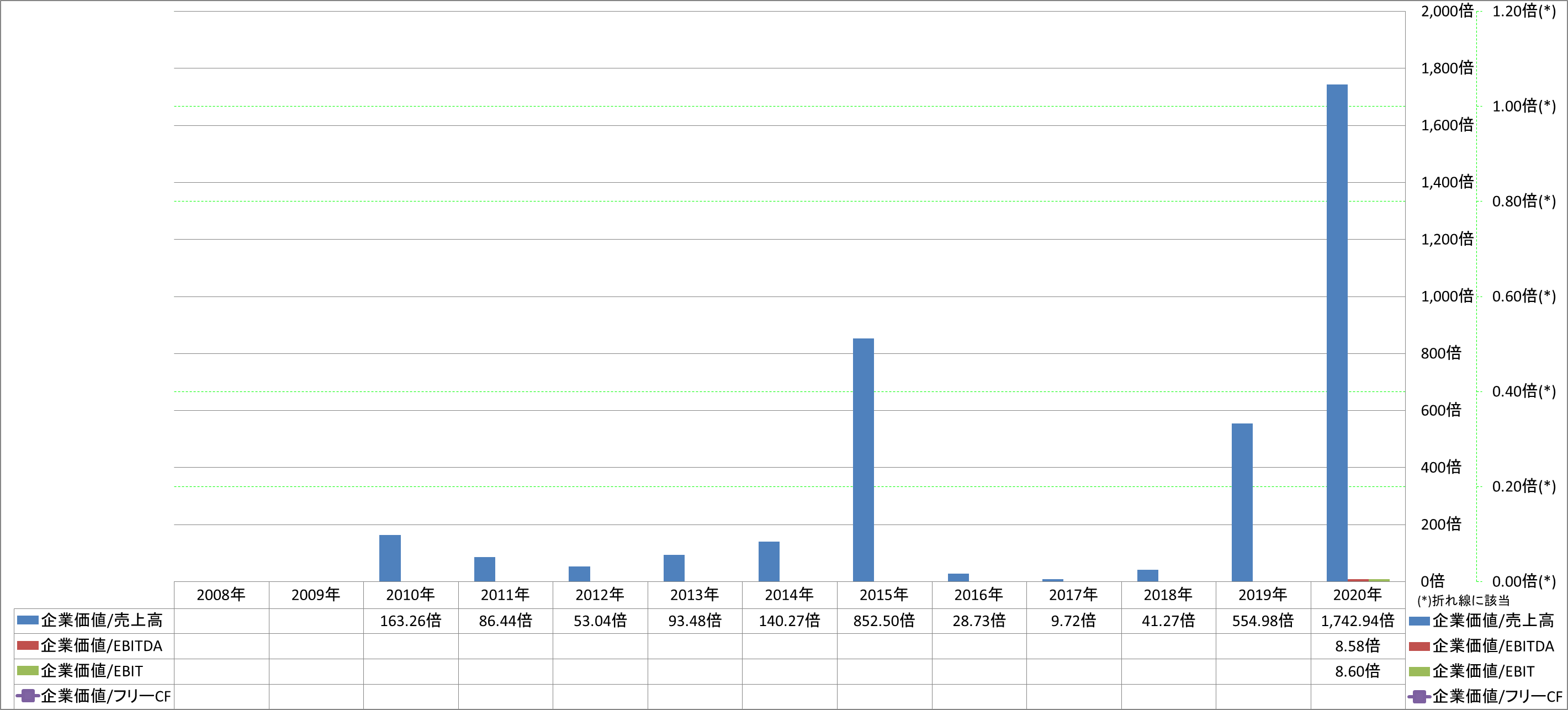 per-share-data-4