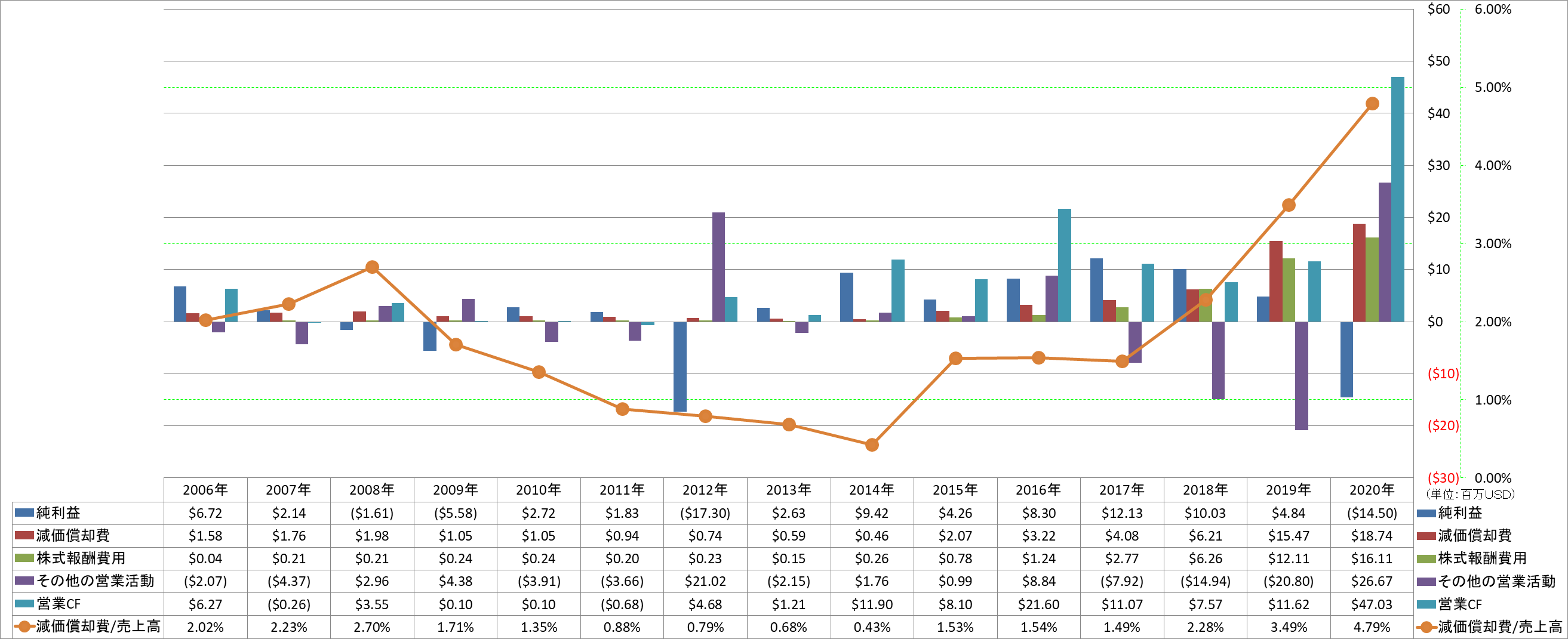 operating-cash-flow