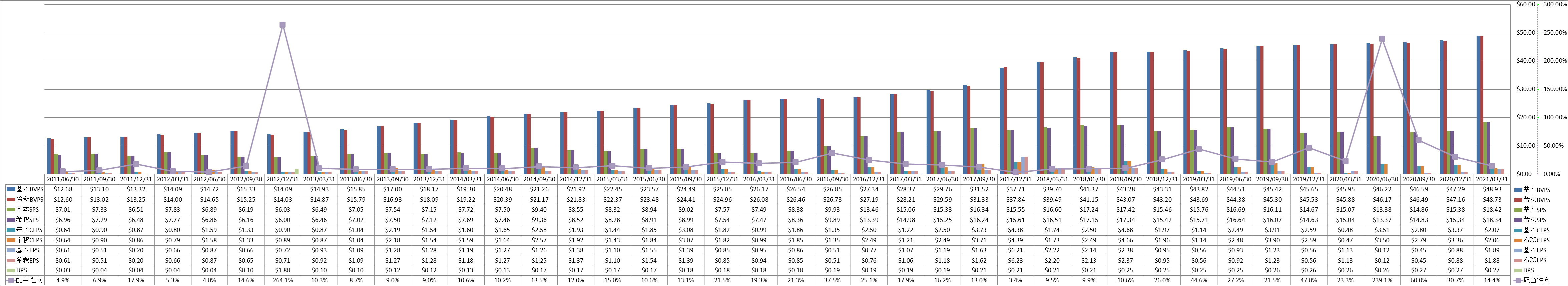 per-share-data-1