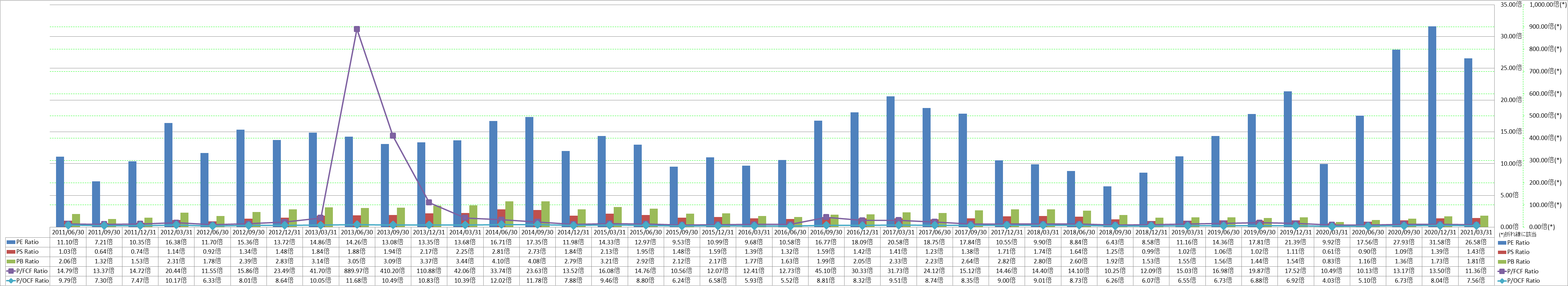 per-share-data-3