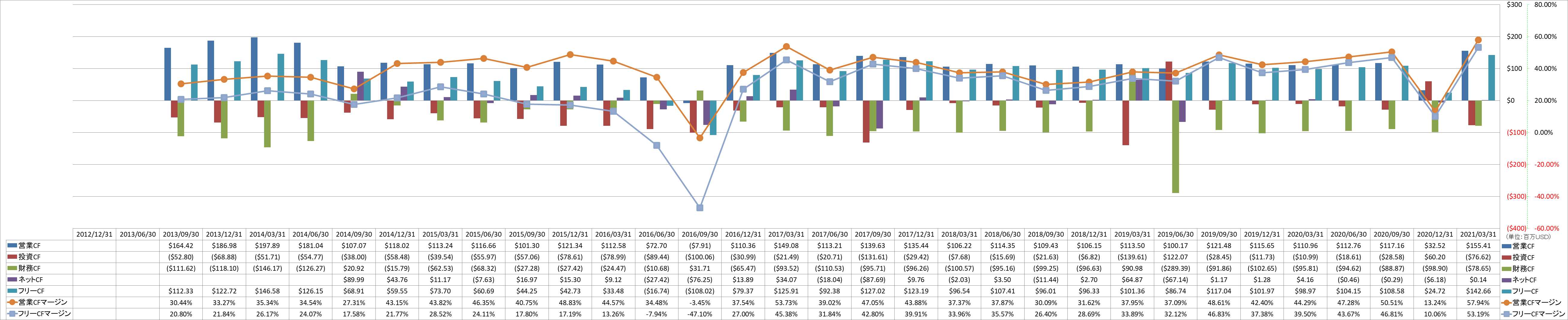 all-cash-flow