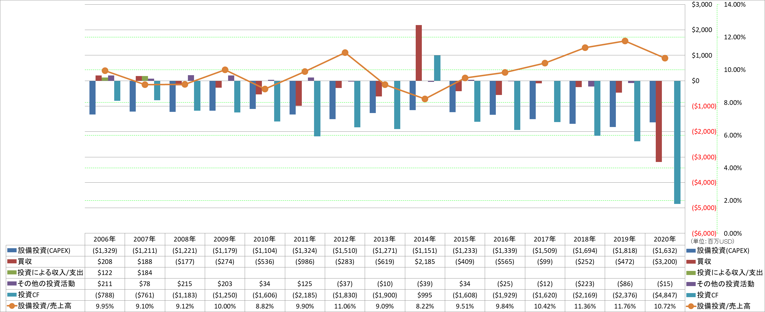 investing-cash-flow