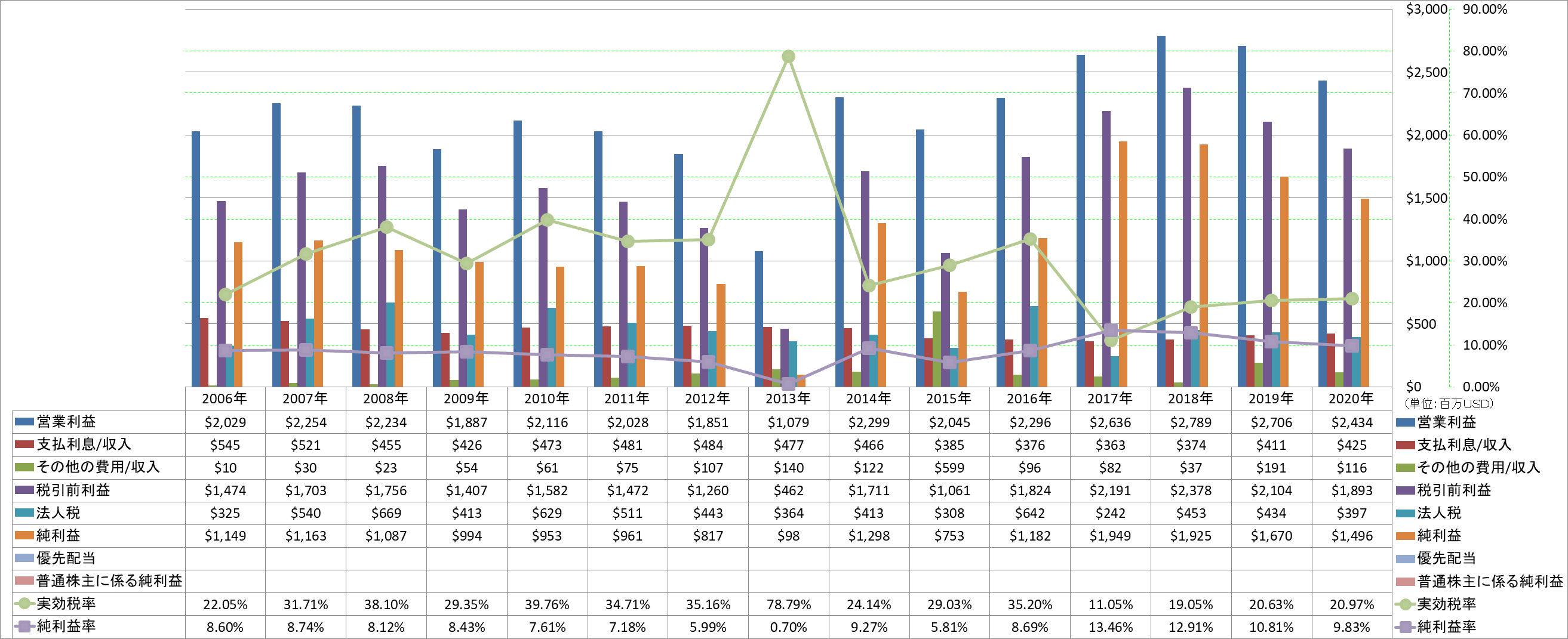 net-income