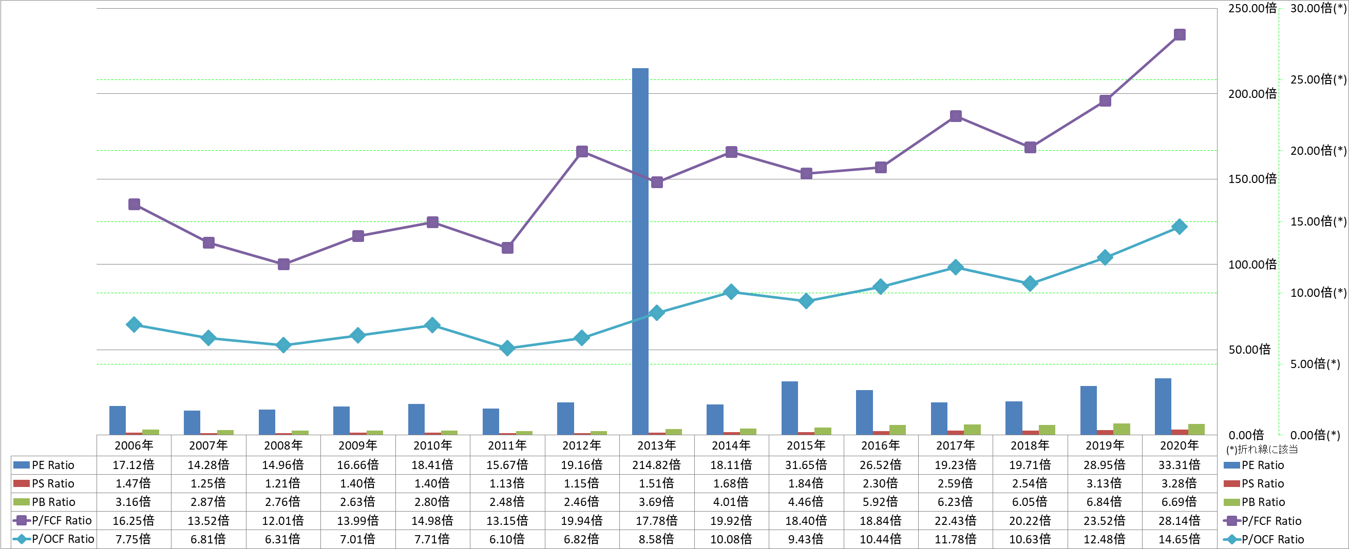 per-share-data-3