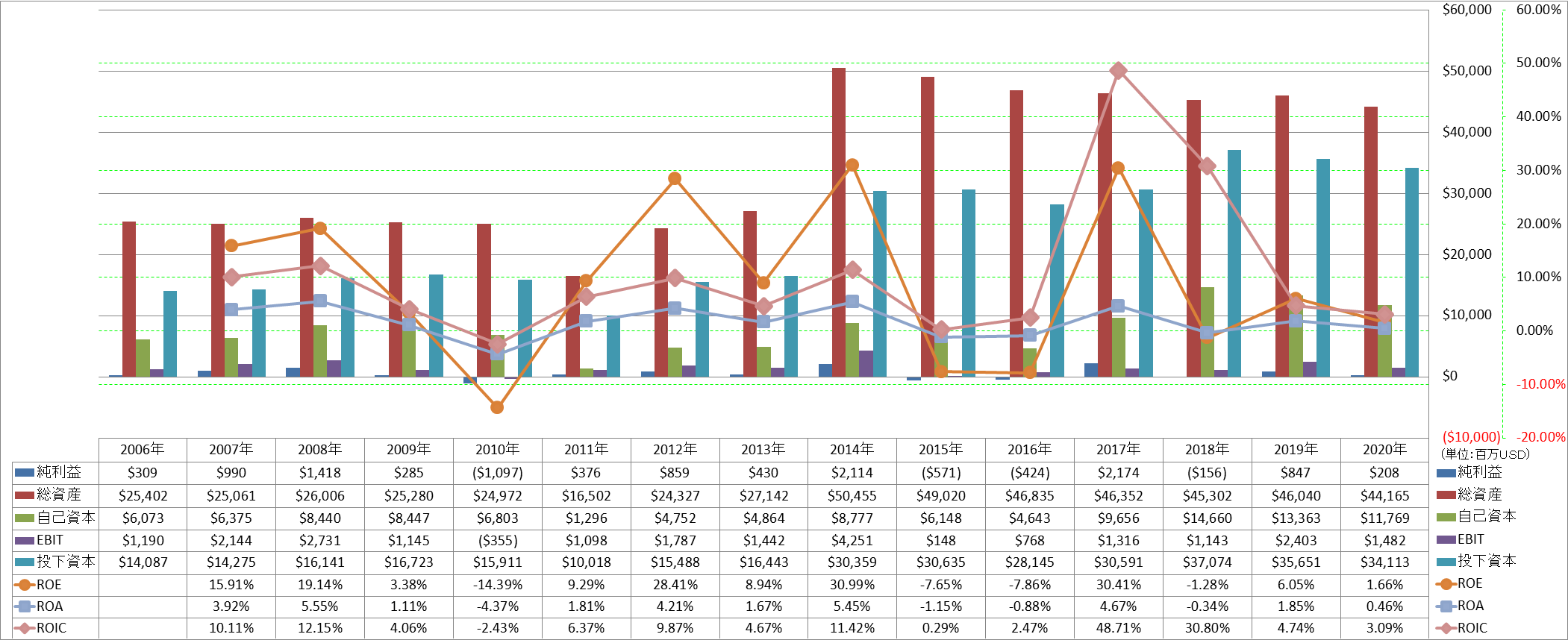 profitability-2