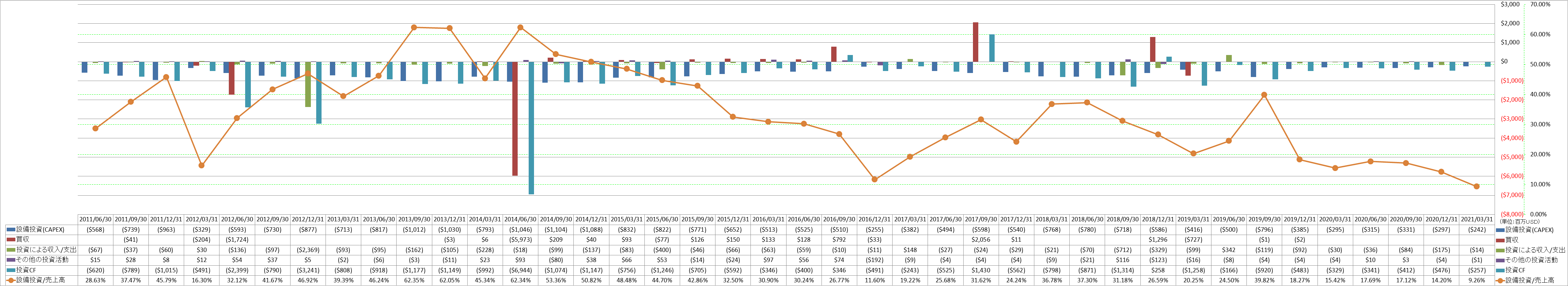 investing-cash-flow