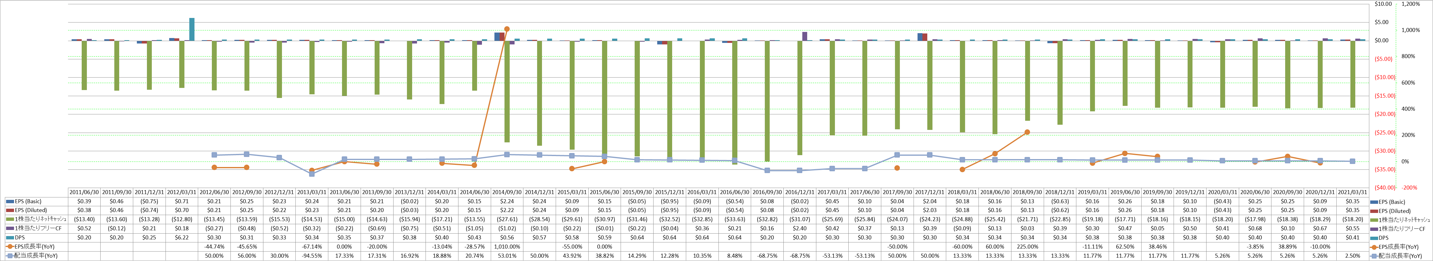 per-share-data-2