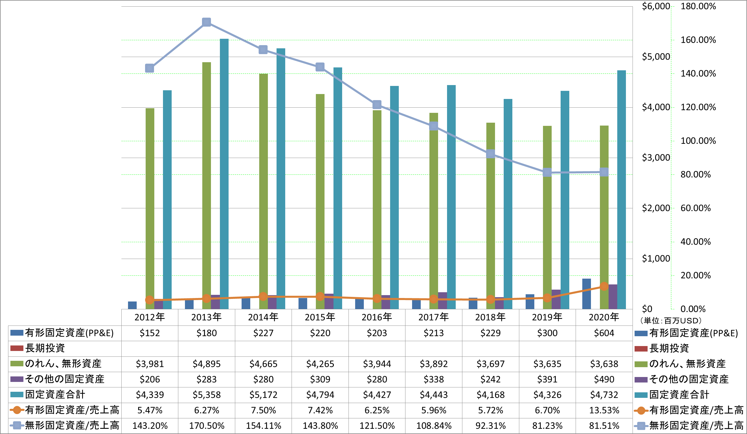 long-term-assets