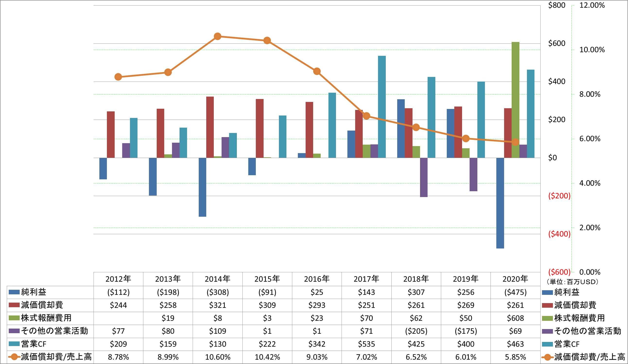 operating-cash-flow