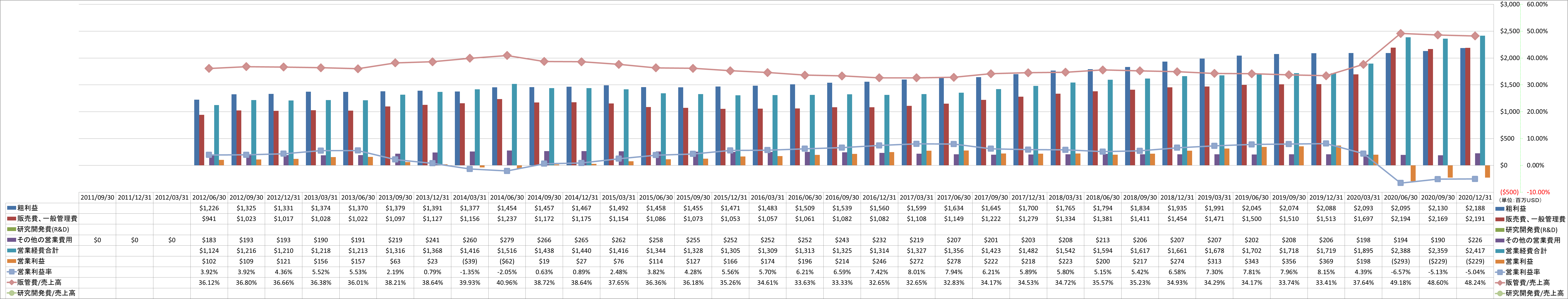 operating-income