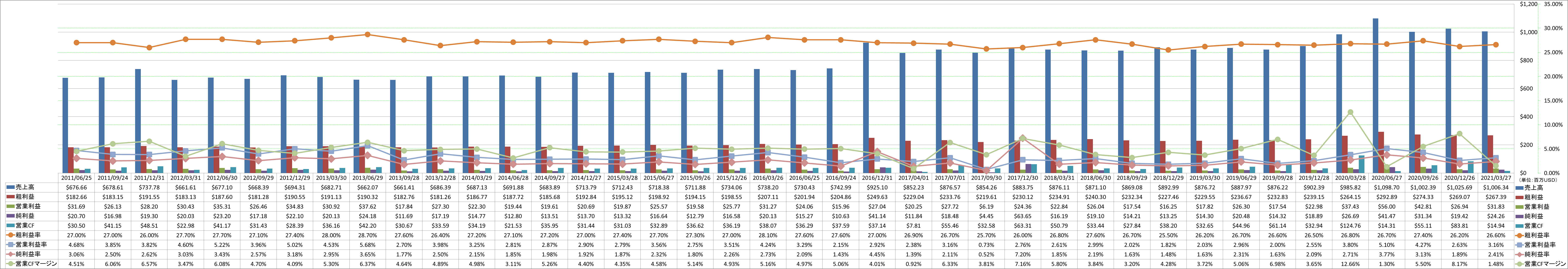 profitability-1