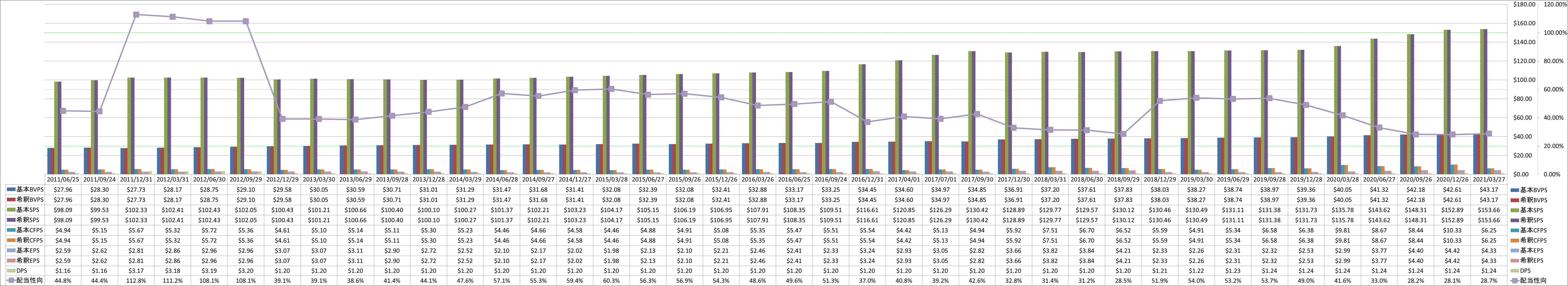 per-share-data-1