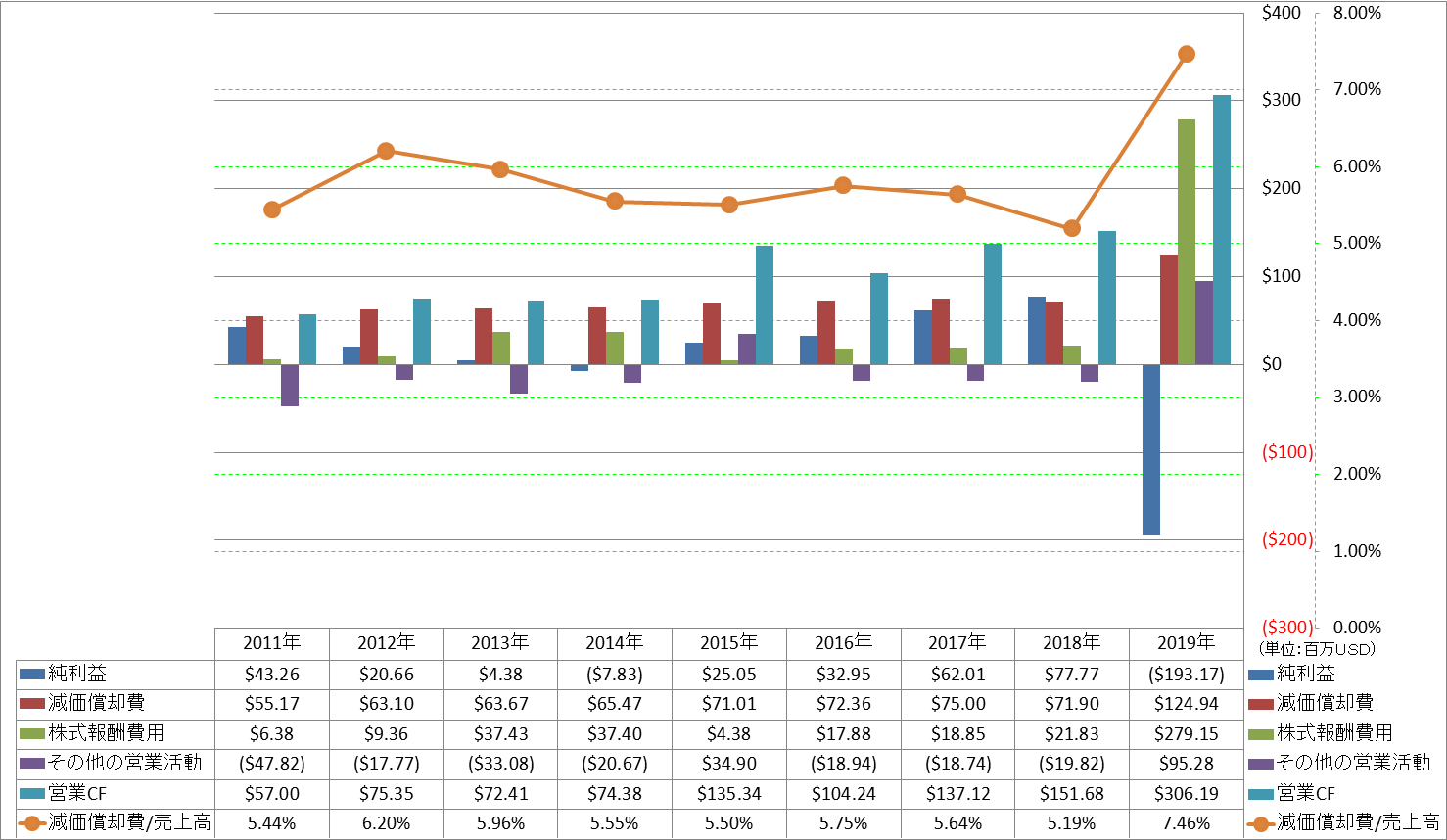 operating-cash-flow