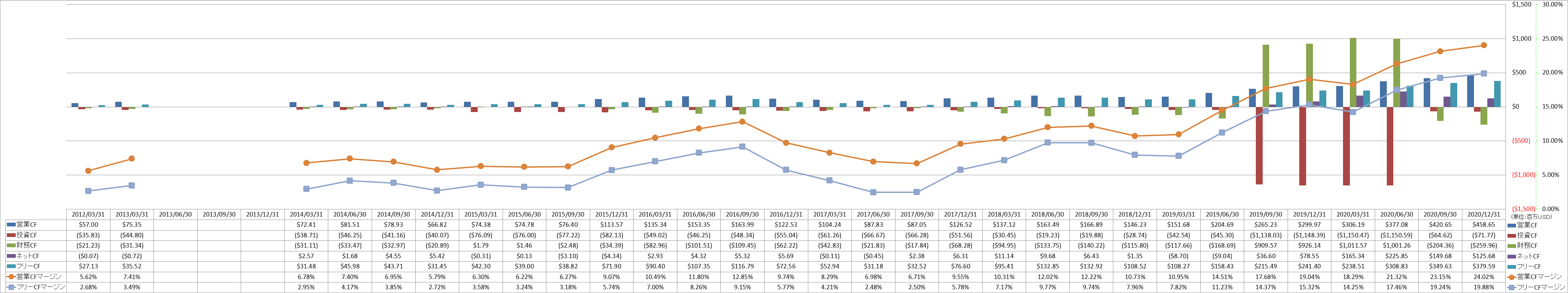 all-cash-flow