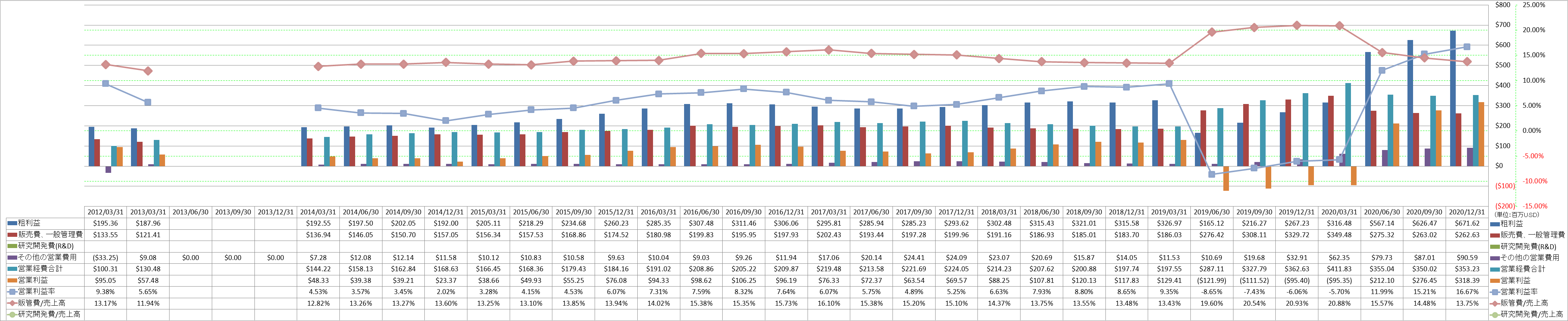 operating-income