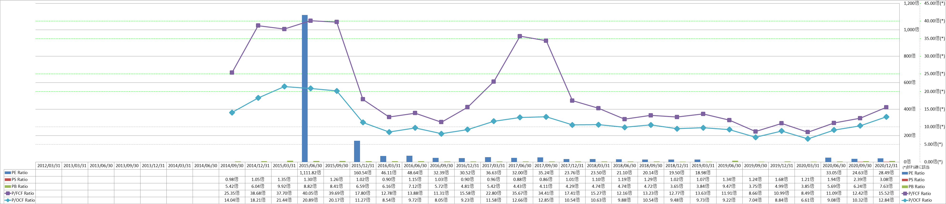 per-share-data-3