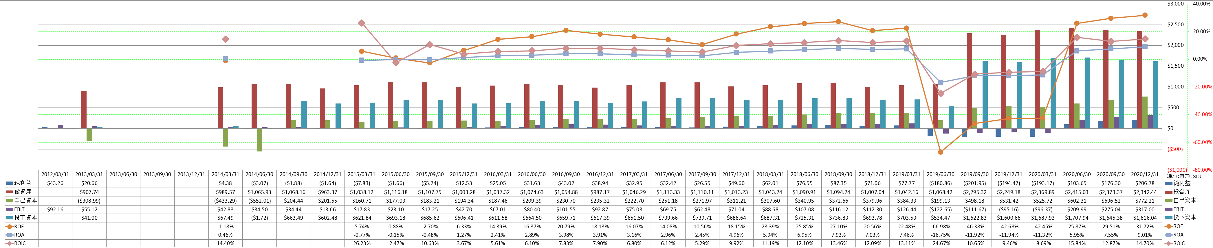 profitability-2