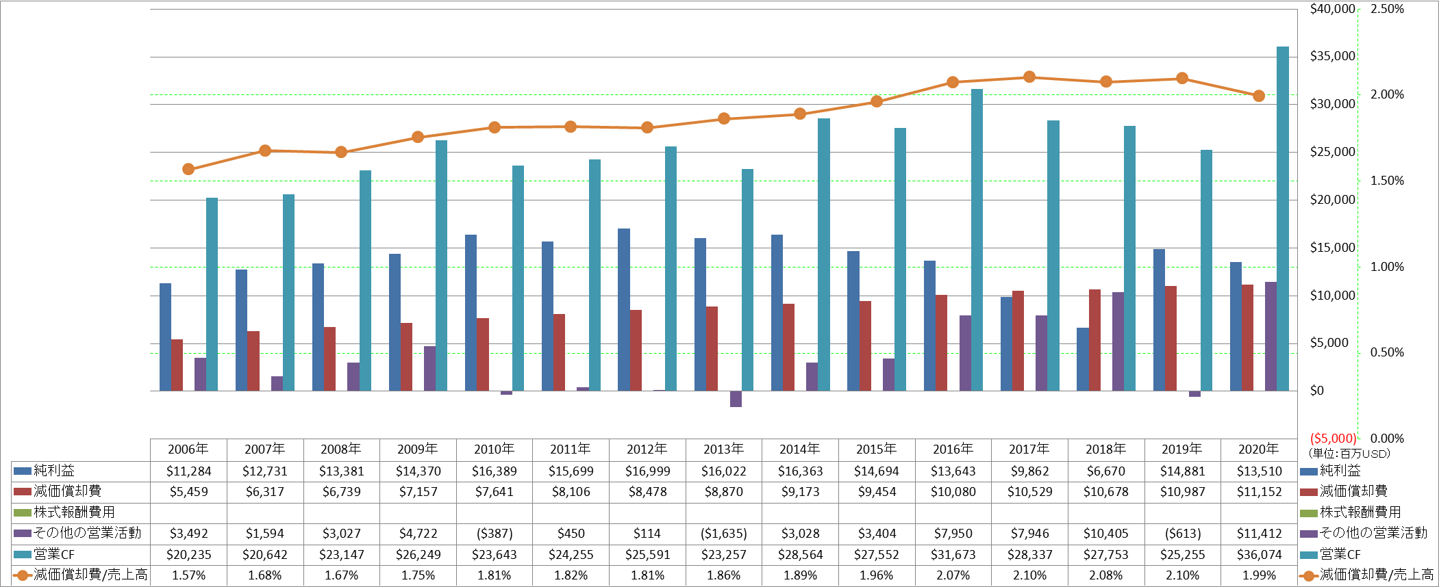 operating-cash-flow