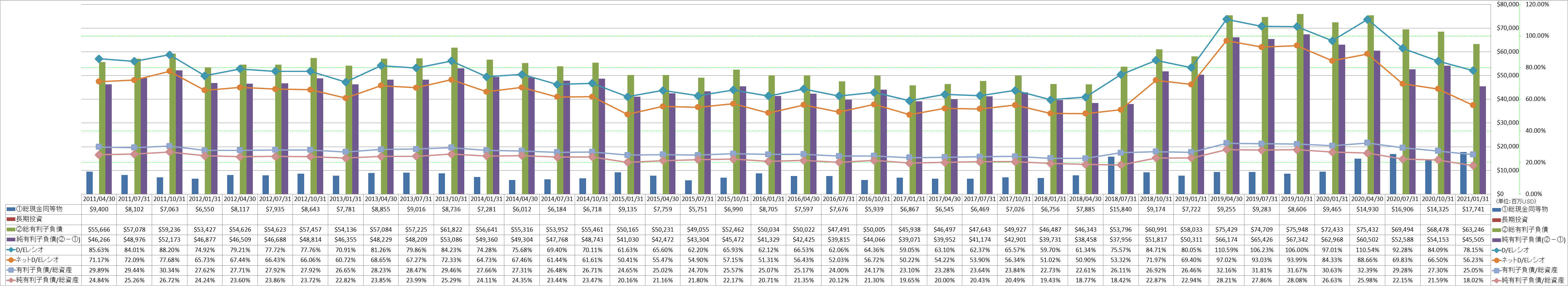 financial-soundness-3