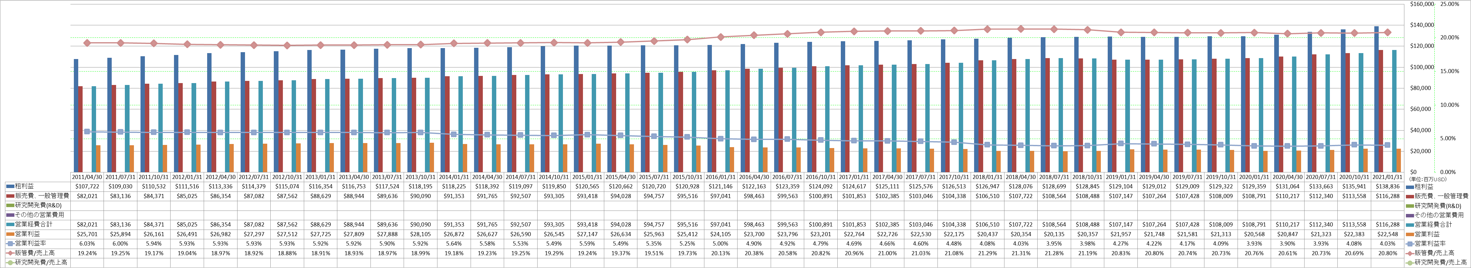 operating-income