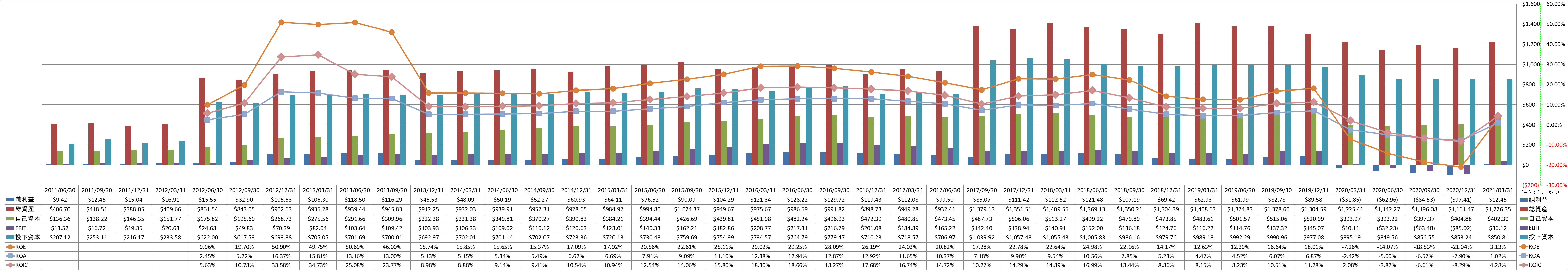 profitability-2