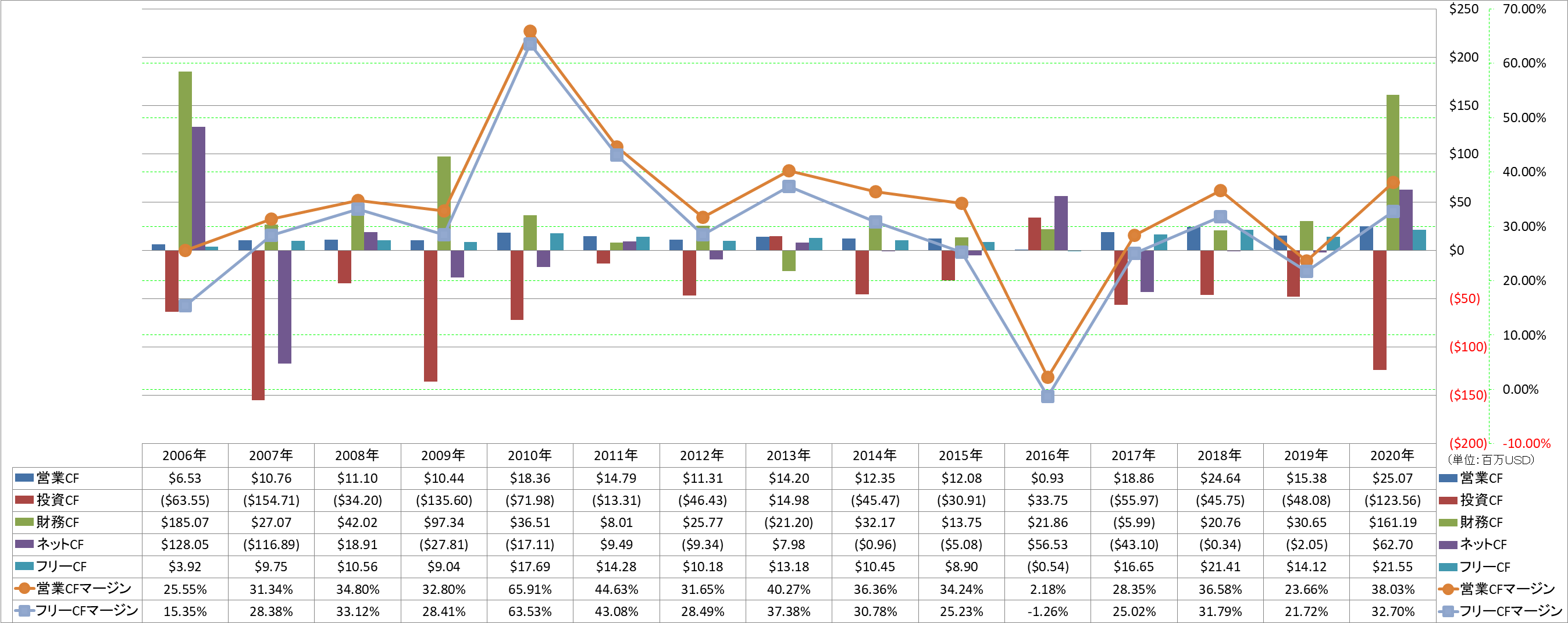 all-cash-flow