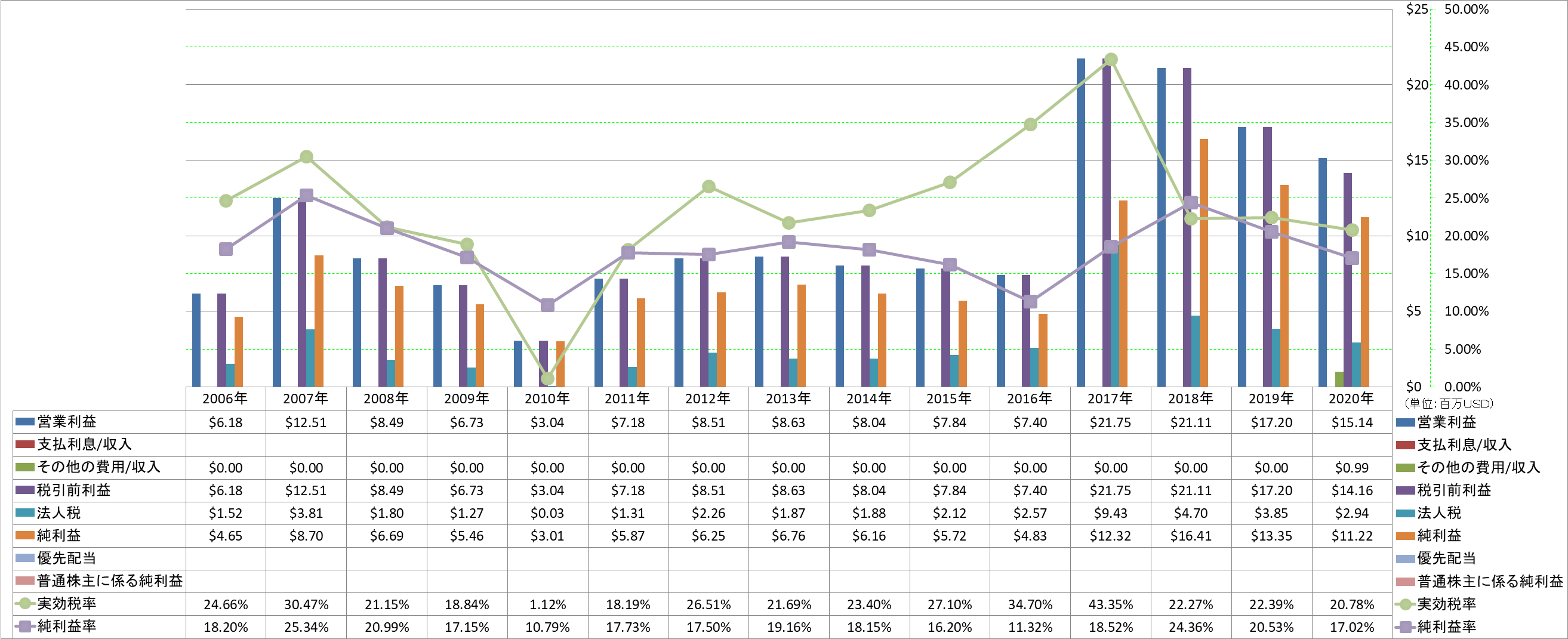 net-income