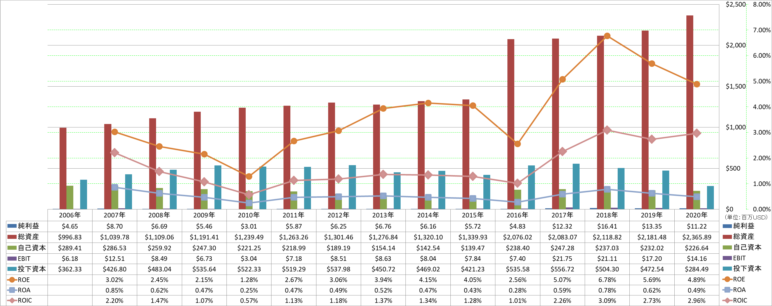 profitability-2