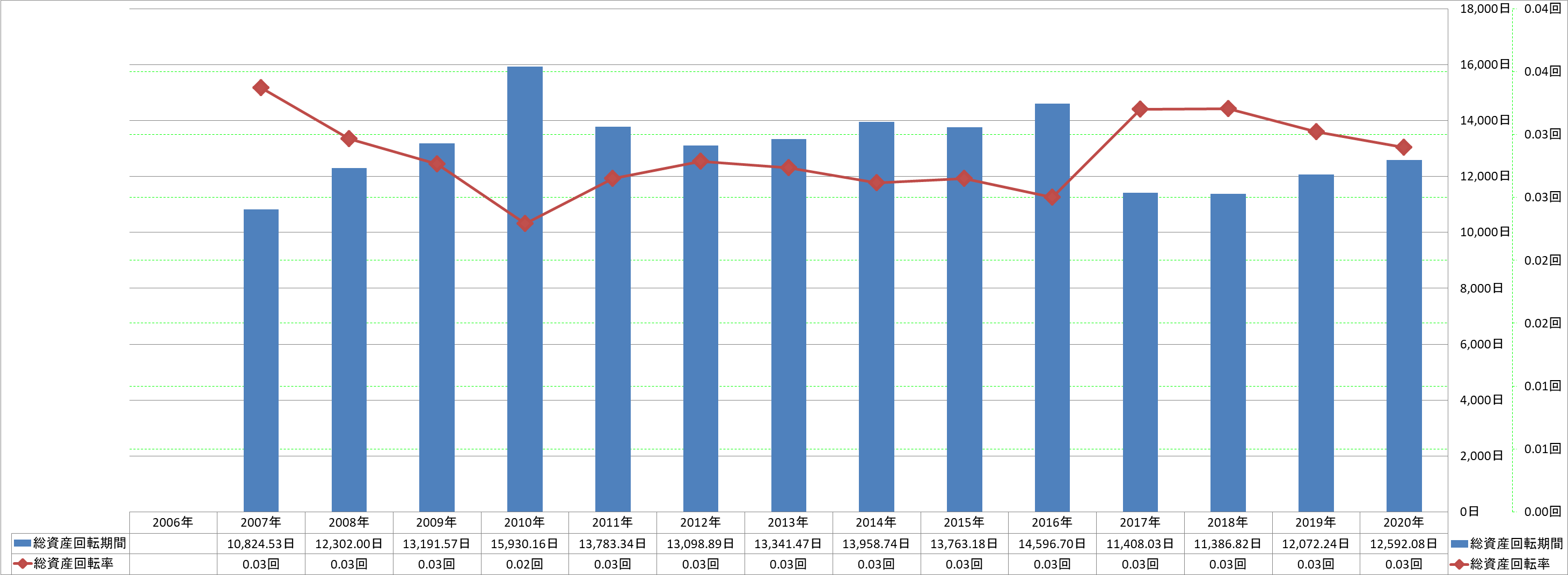 total-assets-turnover