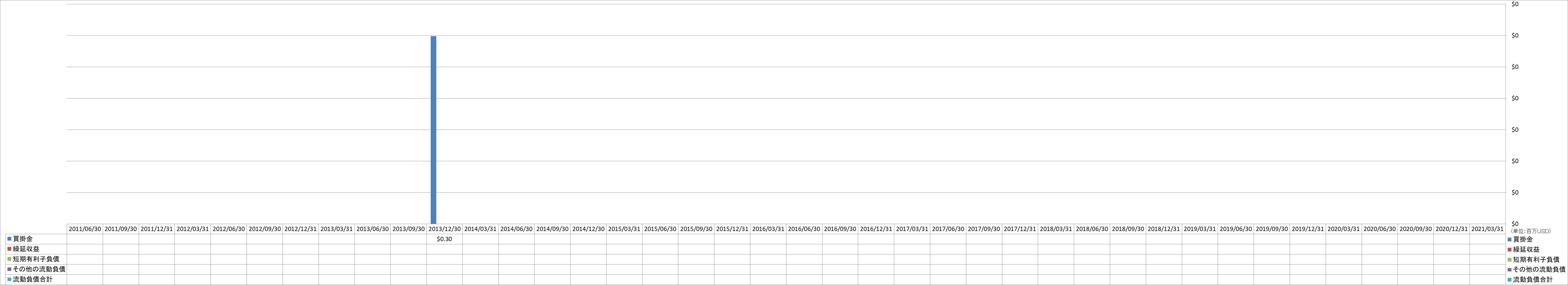 current-liabilities